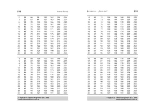 232                                               A D R I Á N PA E N Z A   M AT E M Á T I C A … ¿ E S T Á S   AHÍ?                                   233


 2     34       66       98      130        162   194         226           8           40           72          104      136      168      200      228
 3     35       67       99      131        163   195         227           9           41           73          105      137      169      201      233
 6     38       70       102     134        166   198         230          10           42           74          106      138      170      202      234
 7     39       71       103     135        167   199         231          11           43           75          107      139      171      203      235
10     42       74       106     138        170   202         234          12           44           76          108      140      172      204      236
11     43       75       107     139        171   203         235          13           45           77          109      141      173      205      237
14     46       78       110     142        174   206         238          14           46           78          110      142      174      206      238
15     47       79       111     143        175   207         239          15           47           79          111      143      175      207      239
18     50       82       114     146        178   210         242          24           56           88          120      152      184      216      248
19     51       83       115     147        179   211         243          25           57           89          121      153      185      217      249
22     54       86       118     150        182   214         246          26           58           90          122      154      186      218      250
23     55       87       119     151        183   215         247          27           59           91          123      155      187      219      251
26     58       90       122     154        186   218         250          28           60           92          124      156      188      220      252
27     59       91       123     155        187   219         251          29           61           93          125      157      189      221      253
30     62       94       126     158        190   222         254          30           62           94          126      158      190      222      254
31     63       95       127     159        191   223         255          31           63           95          127      159      191      223      255


 4     36       68       100     132        164   196         228          16           48           80          112      144      176      208      240
 5     37       69       101     133        165   197         229          17           49           81          113      145      177      209      241
 6     38       70       102     134        166   198         230          18           50           82          114      146      178      210      242
 7     39       71       103     135        167   199         231          19           51           83          115      147      179      211      243
12     44       76       108     140        172   204         236          20           52           84          116      148      180      212      244
13     45       77       109     141        173   205         237          21           53           85          117      149      181      213      245
14     46       78       110     142        174   206         238          22           54           86          118      150      182      214      246
15     47       79       111     143        175   207         239          23           55           87          119      151      183      215      247
20     52       84       116     148        180   212         244          24           56           88          120      152      184      216      248
21     53       85       117     149        181   213         245          25           57           89          121      153      185      217      249
22     54       86       118     150        182   214         246          26           58           90          122      154      186      218      250
23     55       87       119     151        183   215         247          27           59           91          123      155      187      219      251
28     60       92       124     156        188   220         252          28           60           92          124      156      188      220      252
29     61       93       125     157        189   221         253          29           61           93          125      157      189      221      253
30     62       94       126     158        190   222         254          30           62           94          126      158      190      222      254
31     63       95       127     159        191   223         255          31           63           95          127      159      191      223      255

© Siglo XXI Editores Argentina S.A., 2005                                                                        © Siglo XXI Editores Argentina S.A., 2005
www.sigloxxieditores.com.ar                                                                                                  www.sigloxxieditores.com.ar
 
