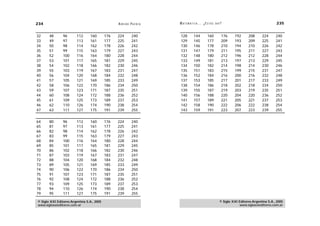 234                                               A D R I Á N PA E N Z A   M AT E M Á T I C A … ¿ E S T Á S   AHÍ?                                  235


32     48       96       112     160        176   224         240          128          144          160         176     192      208      224      240
33     49       97       113     161        177   225         241          129          145          177         209     193      209      225      241
34     50       98       114     162        178   226         242          130          146          178         210     194      210      226      242
35     51       99       115     163        179   227         243          131          147          179         211     195      211      227      243
36     52       100      116     164        180   228         244          132          148          180         212     196      212      228      244
37     53       101      117     165        181   229         245          133          149          181         213     197      213      229      245
38     54       102      118     166        182   230         246          134          150          182         214     198      214      230      246
39     55       103      119     167        183   231         247          135          151          183         215     199      215      231      247
40     56       104      120     168        184   232         248          136          152          184         216     200      216      232      248
41     57       105      121     169        185   233         249          137          153          185         217     201      217      233      249
42     58       106      122     170        186   234         250          138          154          186         218     202      218      234      250
43     59       107      123     171        187   235         251          139          155          187         219     203      219      235      251
44     60       108      124     172        188   236         252          140          156          188         220     204      220      236      252
45     61       109      125     173        189   237         253          141          157          189         221     205      221      237      253
46     62       110      126     174        190   238         254          142          158          190         222     206      222      238      254
47     63       111      127     175        191   239         255          143          159          191         223     207      223      239      255


64     80       96       112     160        176   224         240
65     81       97       113     161        177   225         241
66     82       98       114     162        178   226         242
67     83       99       115     163        179   227         243
68     84       100      116     164        180   228         244
69     85       101      117     165        181   229         245
70     86       102      118     166        182   230         246
71     87       103      119     167        183   231         247
72     88       104      120     168        184   232         248
73     89       105      121     169        185   233         249
74     90       106      122     170        186   234         250
75     91       107      123     171        187   235         251
76     92       108      124     172        188   236         252
77     93       109      125     173        189   237         253
78     94       110      126     174        190   238         254
79     95       111      127     175        191   239         255

© Siglo XXI Editores Argentina S.A., 2005                                                                       © Siglo XXI Editores Argentina S.A., 2005
www.sigloxxieditores.com.ar                                                                                                 www.sigloxxieditores.com.ar
 