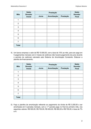 Matemática Financeira II                                                         Professor Moreira 


                       Saldo                   Prestação                       Saldo
         Mês          Devedor                                                 Devedor
                       Inicial    Juros       Amortização     Prestação        Final
          1

          2

          3

          4

          5

          6

          7

        Total



4) Um banco empresa o valor de R$ 10.000,00, com a taxa de 10% ao mês, para ser pago em
   5 pagamentos mensais com 2 meses de carência (não haverá pagamento de juros durante
   o período de carência) calculado pelo Sistema de Amortização Constante. Elaborar a
   planilha de financiamento.

                       Saldo                   Prestação                       Saldo
         Mês          Devedor                                                 Devedor
                       Inicial    Juros       Amortização     Prestação        Final
          1

          2

          3

          4

          5

          6

          7

        Total



5) Faça a planilha de amortização referente ao pagamento da dívida de R$ 3.200,00 a ser
   amortizada em 5 parcelas mensais, com a 1.ª parcela paga no final do primeiro mês, nos
   seguintes valores: R$ 500,00, R$ 700,00, R$ 400,00, R$ 900,00 e R$ 700,00, à taxa de 7%
   a.m.




                                                                                          2
 