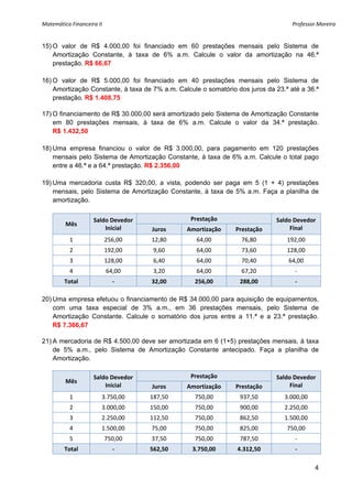 Matemática Financeira II                                                            Professor Moreira 


15) O valor de R$ 4.000,00 foi financiado em 60 prestações mensais pelo Sistema de
    Amortização Constante, à taxa de 6% a.m. Calcule o valor da amortização na 46.ª
    prestação. R$ 66,67

16) O valor de R$ 5.000,00 foi financiado em 40 prestações mensais pelo Sistema de
    Amortização Constante, à taxa de 7% a.m. Calcule o somatório dos juros da 23.ª até a 36.ª
    prestação. R$ 1.408,75

17) O financiamento de R$ 30.000,00 será amortizado pelo Sistema de Amortização Constante
    em 80 prestações mensais, à taxa de 6% a.m. Calcule o valor da 34.ª prestação.
    R$ 1.432,50

18) Uma empresa financiou o valor de R$ 3.000,00, para pagamento em 120 prestações
    mensais pelo Sistema de Amortização Constante, à taxa de 6% a.m. Calcule o total pago
    entre a 46.ª e a 64.ª prestação. R$ 2.356,00

19) Uma mercadoria custa R$ 320,00, a vista, podendo ser paga em 5 (1 + 4) prestações
    mensais, pelo Sistema de Amortização Constante, à taxa de 5% a.m. Faça a planilha de
    amortização.


                     Saldo Devedor                Prestação                   Saldo Devedor 
         Mês 
                         Inicial      Juros     Amortização      Prestação         Final 
           1                256,00    12,80         64,00          76,80          192,00 
           2                192,00     9,60         64,00          73,60          128,00 
           3                128,00     6,40         64,00          70,40          64,00 
           4                64,00      3,20         64,00          67,20             ‐ 
         Total                ‐       32,00        256,00         288,00             ‐ 

20) Uma empresa efetuou o financiamento de R$ 34.000,00 para aquisição de equipamentos,
    com uma taxa especial de 3% a.m., em 36 prestações mensais, pelo Sistema de
    Amortização Constante. Calcule o somatório dos juros entre a 11.ª e a 23.ª prestação.
    R$ 7.366,67

21) A mercadoria de R$ 4.500,00 deve ser amortizada em 6 (1+5) prestações mensais, à taxa
    de 5% a.m., pelo Sistema de Amortização Constante antecipado. Faça a planilha de
    Amortização.

                     Saldo Devedor                Prestação                   Saldo Devedor 
         Mês 
                         Inicial      Juros     Amortização      Prestação         Final 
           1            3.750,00      187,50       750,00         937,50         3.000,00 
           2            3.000,00      150,00       750,00         900,00         2.250,00 
           3            2.250,00      112,50       750,00         862,50         1.500,00 
           4            1.500,00      75,00        750,00         825,00          750,00 
           5                750,00    37,50        750,00         787,50             ‐ 
         Total                ‐       562,50      3.750,00       4.312,50            ‐ 

                                                                                             4
 
