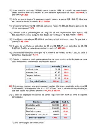 12) Uma indústria produziu 200.000 carros durante 1994. A previsão de crescimento
   dessa indústria é de 15% ao ano. a) Qual deve ser a produção de 1995? 230.000 b) E
   em 1996? 264.500

13) Após um aumento de 4%, certo empregado passou a ganhar R$ 1.248,00. Qual era
   seu salário antes do aumento? R$ 1.200,00

14) Um comerciante devia R$ 4.000,00 ao banco. Pagou R$ 560,00. Quanto por cento da
   dívida foram pagos? 14%

15) Calcular qual a percentagem de prejuízo de um especulador que aplicou R$
   500.000,00 em ações, e alguns dias depois as vendeu por R$ 425.700,00. 14,86%

16) Um objeto comprado por R$ 80,00 é vendido por 20% abaixo do custo. De quanto é o
   prejuízo? R$ 16,00

17) O valor de um título em setembro de 97 era R$ 401,67 e em setembro de 98, R$
   2.392,06. Qual foi a variação percentual no período? 495,53%

18) Um investidor comprou ações por R$ 1.350,00 e as vendeu por R$ 1.250,00. Qual o
   percentual do prejuízo? 7,41%

19) Calcule o preço e a participação percentual de cada componente do preço de uma
   dada mercadoria, conforme as informações abaixo:

                             Itens            Valor ($)   Part. %
                  Matéria-prima                   56,89    28,45
                  Mão-de-obra                     45,90    22,95
                  Despesa Indireta                76,10    38,05
                  Lucro                           21,11    10,56
                      Preço do Produto          200,00      100

20) Dois amigos montam uma empresa com capitais diferentes: o primeiro entra com R$
   2.650.000,00, e o segundo com R$ 3.350.000,00. Qual o percentual de participação
   dos dois sócios no lucro da empresa? 44,17% e 55,83%

21) O saldo de captação de agência do Banco Papa-Tudo em 30.06.97 tinha a seguinte
   composição:

                          Produtos           Valor ($)    Part. %
                  Depósito à vista            1.800,00     27,91
                  Poupança                    3.500,00     54,26
                  Depósito a prazo              650,00     10,08
                  Aplicações a curto prazo      500,00     7,75
                     Preço do Produto          6.450       100

   Qual a participação de cada rubrica?
 