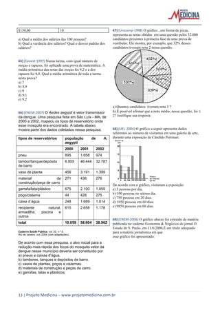 13 | Projeto Medicina – www.projetomedicina.com.br 
$150,00 10 
a) Qual a média dos salários das 100 pessoas? 
b) Qual a variância dos salários? Qual o desvio padrão dos 
salários? 
65) (Covest-1997) Numa turma, com igual número de 
moças e rapazes, foi aplicada uma prova de matemática. A 
média aritmética das notas das moças foi 9,2 e a dos 
rapazes foi 8,8. Qual a média aritmética de toda a turma 
nesta prova? 
a) 7 
b) 8,9 
c) 9 
d) 9,1 
e) 9,2 
66) (ENEM-2007) O Aedes aegypti é vetor transmissor 
da dengue. Uma pesquisa feita em São Luís - MA, de 
2000 a 2002, mapeou os tipos de reservatório onde 
esse mosquito era encontrado. A tabela abaixo 
mostra parte dos dados coletados nessa pesquisa. 
tipos de reservatórios população de A. 
aegypti 
2000 2001 2002 
pneu 895 1.658 974 
tambor/tanque/depósito 
de barro 
6.855 46.444 32.787 
vaso de planta 456 3.191 1.399 
material de 
construção/peça de carro 
271 436 276 
garrafa/lata/plástico 675 2.100 1.059 
poço/cistema 44 428 275 
caixa d`água 248 1.689 1.014 
recipiente natural, 
armadilha, piscina e 
outros 
615 2.658 1.178 
total 10.059 58.604 38.962 
Caderno Saúde Pública, vol. 20, n.º 5, 
Rio de Janeiro, out./2004 (com adaptações). 
De acordo com essa pesquisa, o alvo inicial para a 
redução mais rápida dos focos do mosquito vetor da 
dengue nesse município deveria ser constituído por 
a) pneus e caixas d’água. 
b) tambores, tanques e depósitos de barro. 
c) vasos de plantas, poços e cisternas. 
d) materiais de construção e peças de carro. 
e) garrafas, latas e plásticos. 
67) (Unicamp-1998) O gráfico , em forma de pizza, 
representa as notas obtidas em uma questão pelos 32.000 
candidatos presentes à primeira fase de uma prova de 
vestibular. Ele mostra, por exemplo, que 32% desses 
candidatos tiveram nota 2 nessa questão. 
a) Quantos candidatos tiveram nota 3 ? 
b) É possível afirmar que a nota média, nessa questão, foi  
2? Justifique sua resposta. 
68) (UEL-2004) O gráfico a seguir apresenta dados 
referentes ao número de visitantes em uma galeria de arte, 
durante uma exposição de Cândido Portinari. 
De acordo com o gráfico, visitaram a exposição: 
a) 3 pessoas por dia. 
b) 100 pessoas no sétimo dia. 
c) 750 pessoas em 20 dias. 
d) 1050 pessoas em 60 dias. 
e) 9850 pessoas em 60 dias. 
69) (ENEM-2006) O gráfico abaixo foi extraído de matéria 
publicada no caderno Economia & Negócios do jornal O 
Estado de S. Paulo, em 11/6/2006.É um título adequado 
para a matéria jornalística em que 
esse gráfico foi apresentado: 
 