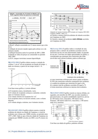 14 | Projeto Medicina – www.projetomedicina.com.br 
a) Brasil: inflação acumulada em 12 meses menor que a dos 
EUA 
b) Inflação do terceiro mundo supera pela sétima vez a do 
primeiro mundo 
c) Inflação brasileira estável no período de 2001 a 2006 
d) Queda no índice de preços ao consumidor no período 
2001-2005 
e) EUA: ataques terroristas causam hiperinflação 
70) (UFPB-2006) O gráfico abaixo mostra a variação do 
volume V, em m3, de um recipiente em função do tempo t, 
dado em minutos, a partir de um tempo inicial t = 0. 
Com base nesse gráfico, é correto afirmar: 
a) O recipiente estava, inicialmente, vazio. 
b) O volume do recipiente começou a aumentar, somente 
após os 4 minutos iniciais. 
c) O volume mínimo do recipiente foi 1m3. 
d) O recipiente estava, no terceiro minuto, com o volume 
máximo. 
e) O volume atingiu o mínimo, nos 4 minutos iniciais. 
71) (UNICAMP-2006) O gráfico abaixo mostra o total de 
acidentes de trânsito na cidade de Campinas e o total de 
acidentes sem vítimas, por 10000 veículos, no período entre 
1997 e 2003. Sabe-se que a frota da cidade de Campinas era 
composta por 500000 veículos em 2003 e era 4% menor em 
2002. 
Adaptado de: Sumário Estatístico da Circulação em Campinas 2002-2003. 
Campinas, EMDEC, 2004, p.12. 
a) Calcule o número total de acidentes de trânsito ocorridos 
em Campinas em 2003. 
b) Calcule o número de acidentes com vítimas ocorridos 
em Campinas em 2002. 
72) (Vunesp-2001) O gráfico indica o resultado de uma 
pesquisa sobre o número de acidentes ocorridos com 42 
motoristas de táxi em uma determinada cidade, no período 
de um ano. Com base nos dados apresentados no gráfico, e 
considerando que quaisquer dois motoristas não estão 
envolvidos num mesmo acidente, pode-se afirmar que 
a) cinco motoristas sofreram pelo menos quatro acidentes. 
b) 30% dos motoristas sofreram exatamente dois acidentes. 
c) a média de acidentes por motorista foi igual a três. 
d) o número total de acidentes ocorridos foi igual a 72. 
e) trinta motoristas sofreram no máximo dois acidentes. 
73) (VUNESP-2008) O gráfico mostra as marcas obtidas, em 
segundos, até setembro de 2007, nos recordes mundiais e 
pan-americanos, em quatro modalidades esportivas: provas 
de 100 metros rasos, masculino, 100 metros rasos, 
feminino, 100 metros nado livre, masculino, e 100 metros 
nado livre, feminino. 
Com base nos dados do gráfico, podemos afirmar: 
 