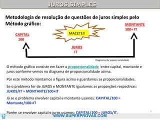 JUROS SIMPLES
JUROS SIMPLES
Metodologia de resolução de questões de juros simples pelo
Método gráfico:
MONTANTE
CAPITAL
100

100+ IT

MACETE!!
JUROS
IT

Diagrama de poporcionalidade

O método gráfico consiste em fazer a proporcionalidade entre capital, montante e
juros conforme vemos no diagrama de proporcionalidade acima.
Por este método montamos a figura acima e guardamos as proporcionalidades.
Se o problema for de JUROS e MONTANTE igualamos as proporções respectivas:
JUROS/IT = MONTANTE/100+IT
Já se o problema envolver capital e montante usamos: CAPITAL/100 =
Montante/100+IT
Porém se envolver capital e juros usamos: CAPITAL/100 = JUROS/IT.
WWW.SUPERPROVAS.COM

11

 