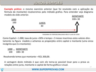 JUROS SIMPLES
JUROS SIMPLES
Exemplo prático: o mesmo exercício anterior (que foi resolvido com a aplicação da
fórmula do montante) resolveremos pelo método grafico. Para entender veja diagrama
modelo do slide anterior.
MONTANTE
100+ 30
1000
100
JUROS
30

DIAGRAMA DE PORPORCIONALIDADE NÃO É FLUXO DE CAIXA

Como Capital = 1.000, taxa de juros =30% e tempo = 3 meses inserimos estes valores diretamente na figura modelo e achamos as proporções entre capital e montante (uma única
incógnita que é o montante):
1000 = MONTANTE
100
100+ 30
Resolvendo temos que montante = R$1.300,00.
A vantagem deste método é que com ele torna-se possível levar para a prova as
relações entre juros, montante e capital de forma gráfica e visual.
WWW.SUPERPROVAS.COM

12

 