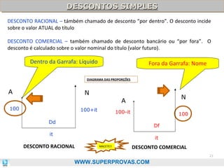 DESCONTOS SIMPLES
DESCONTOS SIMPLES
DESCONTO RACIONAL – támbém chamado de desconto “por dentro”. O desconto incide
sobre o valor ATUAL do título
DESCONTO COMERCIAL – também chamado de desconto bancário ou “por fora”. O
desconto é calculado sobre o valor nominal do título (valor futuro).

Dentro da Garrafa: Líquido

Fora da Garrafa: Nome

DIAGRAMA DAS PROPORÇÕES

A

N

N

A
100

100+it

100-it

100

Dd

Df

it

it

DESCONTO RACIONAL

MACETE!!

DESCONTO COMERCIAL
21

WWW.SUPERPROVAS.COM

 