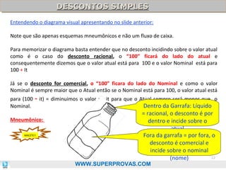 DESCONTOS SIMPLES
DESCONTOS SIMPLES
Entendendo o diagrama visual apresentando no slide anterior:
Note que são apenas esquemas mneumônicos e não um fluxo de caixa.
Para memorizar o diagrama basta entender que no desconto incidindo sobre o valor atual
como é o caso do desconto racional, o “100” ficará do lado do atual e
consequentemente dizemos que o valor atual está para 100 e o valor Nominal está para
100 + It
Já se o desconto for comercial, o “100” ficara do lado do Nominal e como o valor
Nominal é sempre maior que o Atual então se o Nominal está para 100, o valor atual está
para (100
Nominal.

- it) = diminuimos o valor de it para que o Atual sempre será menor que

Mneumônico:
MACETE!!

o

Dentro da Garrafa: Líquido
= racional, o desconto é por
dentro e incide sobre o
atual
Fora da garrafa = por fora, o
desconto é comercial e
incide sobre o nominal
22
(nome)

WWW.SUPERPROVAS.COM

 