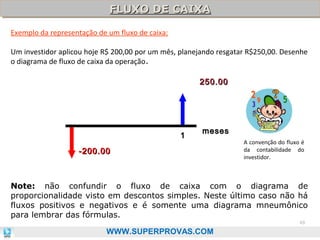 FLUXO DE CAIXA
FLUXO DE CAIXA
Exemplo da representação de um fluxo de caixa:
Um investidor aplicou hoje R$ 200,00 por um mês, planejando resgatar R$250,00. Desenhe
o diagrama de fluxo de caixa da operação.
250.00

1

meses

-200.00

A convenção do fluxo é
da contabilidade do
investidor.

Note: não confundir o fluxo de caixa com o diagrama de
proporcionalidade visto em descontos simples. Neste último caso não há
fluxos positivos e negativos e é somente uma diagrama mneumônico
para lembrar das fórmulas.
49

WWW.SUPERPROVAS.COM

 