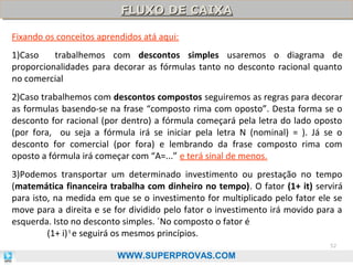 FLUXO DE CAIXA
FLUXO DE CAIXA
Fixando os conceitos aprendidos atá aqui:
1)Caso
trabalhemos com descontos simples usaremos o diagrama de
proporcionalidades para decorar as fórmulas tanto no desconto racional quanto
no comercial
2)Caso trabalhemos com descontos compostos seguiremos as regras para decorar
as formulas basendo-se na frase “composto rima com oposto”. Desta forma se o
desconto for racional (por dentro) a fórmula começará pela letra do lado oposto
(por fora, ou seja a fórmula irá se iniciar pela letra N (nominal) = ). Já se o
desconto for comercial (por fora) e lembrando da frase composto rima com
oposto a fórmula irá começar com “A=...” e terá sinal de menos.
3)Podemos transportar um determinado investimento ou prestação no tempo
(matemática financeira trabalha com dinheiro no tempo). O fator (1+ it) servirá
para isto, na medida em que se o investimento for multiplicado pelo fator ele se
move para a direita e se for dividido pelo fator o investimento irá movido para a
esquerda. Isto no desconto simples. ´No composto o fator é
(1+ i) t e seguirá os mesmos princípios.
52

WWW.SUPERPROVAS.COM

 