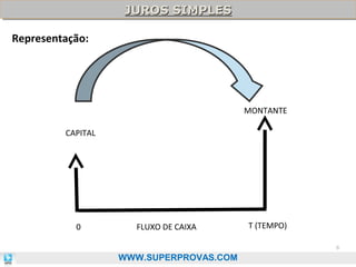JUROS SIMPLES
JUROS SIMPLES
Representação:

MONTANTE
CAPITAL

0

FLUXO DE CAIXA

T (TEMPO)
6

WWW.SUPERPROVAS.COM

 