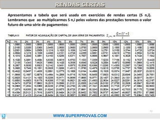 RENDAS CERTAS
RENDAS CERTAS
Apresentamos a tabela que será usada em exercícios de rendas certas (S n,i).
Lembramos que ao multiplicarmos S n,i pelos valores das prestações teremos o valor
futuro de uma série de pagamentos:

72

WWW.SUPERPROVAS.COM

 