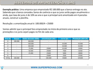 SISTEMAS DE AMORTIZAÇÃO - SAC
SISTEMAS DE AMORTIZAÇÃO - SAC
Exemplo prático: Uma empresa que emprestado R$ 100.000 que o banco entrega no ato.
Sabendo que o banco concedeu 3anos de carência e que os juros serão pagos anualmente e
ainda, que taxa de juros é de 10% ao ano e que o principal será amortizado em 4 parcelas
anuais, construir a planilha.
Resolução: a amortização anual é: 100.000/4 = 25000
Vamos admitir que o principal fora emprestado no ínício do primeiro ano e que as
prestações e os juros sejam pagos no fim de cada ano.

85

WWW.SUPERPROVAS.COM

 