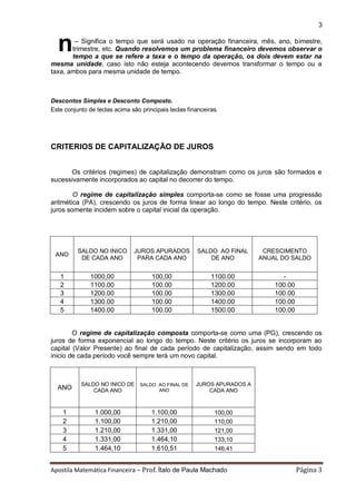 Apostila Matemática Financeira – Prof. Ítalo de Paula Machado Página 3 
3 
– Significa o tempo que será usado na operação financeira, mês, ano, bimestre, trimestre, etc. Quando resolvemos um problema financeiro devemos observar o tempo a que se refere a taxa e o tempo da operação, os dois devem estar na mesma unidade, caso isto não esteja acontecendo devemos transformar o tempo ou a taxa, ambos para mesma unidade de tempo. 
Descontos Simples e Desconto Composto. 
Este conjunto de teclas acima são principais teclas financeiras. 
CRITERIOS DE CAPITALIZAÇÃO DE JUROS 
Os critérios (regimes) de capitalização demonstram como os juros são formados e sucessivamente incorporados ao capital no decorrer do tempo. 
O regime de capitalização simples comporta-se como se fosse uma progressão aritmética (PA), crescendo os juros de forma linear ao longo do tempo. Neste critério, os juros somente incidem sobre o capital inicial da operação. 
ANO 
SALDO NO INICO DE CADA ANO 
JUROS APURADOS PARA CADA ANO 
SALDO AO FINAL DE ANO 
CRESCIMENTO ANUAL DO SALDO 
1 
1000,00 
100,00 
1100.00 
- 
2 
1100.00 
100.00 
1200.00 
100.00 
3 
1200.00 
100.00 
1300.00 
100.00 
4 
1300.00 
100.00 
1400.00 
100.00 
5 
1400.00 
100.00 
1500.00 
100.00 
O regime de capitalização composta comporta-se como uma (PG), crescendo os juros de forma exponencial ao longo do tempo. Neste critério os juros se incorporam ao capital (Valor Presente) ao final de cada período de capitalização, assim sendo em todo inicio de cada período você sempre terá um novo capital. 
ANO 
SALDO NO INICO DE CADA ANO 
SALDO AO FINAL DE ANO 
JUROS APURADOS A CADA ANO 
1 
1.000,00 
1.100,00 
100,00 
2 
1.100,00 
1.210,00 
110,00 
3 
1.210,00 
1.331,00 
121,00 
4 
1.331,00 
1.464,10 
133,10 
5 
1.464,10 
1.610,51 
146,41 
n  