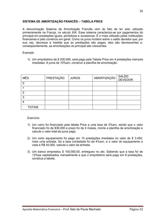 Apostila Matemática Financeira – Prof. Ítalo de Paula Machado Página 32 
32 
SISTEMA DE AMORTIZAÇÃO FRANCÊS – TABELA PRICE 
A denominação Sistema de Amortização Francês vem do fato de ter sido utilizado primeiramente na França, no século XIX. Esse sistema caracteriza-se por pagamentos do principal em prestações iguais, periódicas e sucessivas. É o mais utilizado pelas instituições financeiras e pelo comércio em geral. Como os juros incidem sobre o saldo devedor que, por sua vez, decresce à medida que as prestações são pagas, eles são decrescentes e, conseqüentemente, as amortizações do principal são crescentes. 
Exemplo 
1) Um empréstimo de $ 200.000, será pago pela Tabela Price em 4 prestações mensais imediatas. A juros de 10%am, construir a planilha de amortização. 
MÊS 
PRESTAÇÃO 
JUROS 
AMORTIZAÇÃO 
SALDO DEVEDOR 
0 
1 
2 
3 
4 
TOTAIS 
Exercício 
1) Um carro foi financiado pela tabela Price a uma taxa de 3%am, sendo que o valor financiado foi de $36.000 e prazo foi de 4 meses, monte a planilha de amortização e calcule o valor total de juros pago. 
2) Um certo equipamento foi pago em 15 prestações imediatas no valor de $ 3.450, mais uma entrada. Se a taxa contratada foi de 4%am, e o valor do equipamento a vista é R$ 45.000, calcule o valor da entrada. 
3) Um banco emprestou $ 100.000,00, entregues no ato. Sabendo que a taxa foi de 12%aa capitalizados mensalmente e que o empréstimo será pago em 8 prestações, construa a tabela. 
 