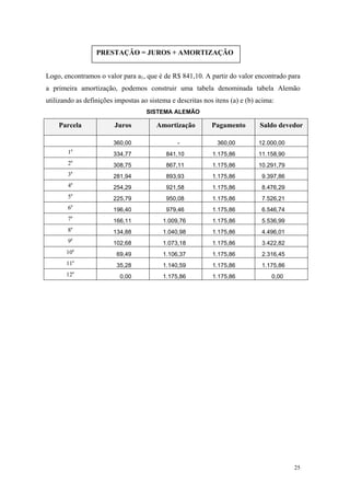 PRESTAÇÂO = JUROS + AMORTIZAÇÂO 
Logo, encontramos o valor para a1, que é de R$ 841,10. A partir do valor encontrado para a primeira amortização, podemos construir uma tabela denominada tabela Alemão utilizando as definições impostas ao sistema e descritas nos itens (a) e (b) acima: 
SISTEMA ALEMÃO 
Parcela 
Juros 
Amortização 
Pagamento 
Saldo devedor 
360,00 
- 
360,00 
12.000,00 
1a 
334,77 
841,10 
1.175,86 
11.158,90 
2a 
308,75 
867,11 
1.175,86 
10.291,79 
3a 
281,94 
893,93 
1.175,86 
9.397,86 
4a 
254,29 
921,58 
1.175,86 
8.476,29 
5a 
225,79 
950,08 
1.175,86 
7.526,21 
6a 
196,40 
979,46 
1.175,86 
6.546,74 
7a 
166,11 
1.009,76 
1.175,86 
5.536,99 
8a 
134,88 
1.040,98 
1.175,86 
4.496,01 
9a 
102,68 
1.073,18 
1.175,86 
3.422,82 
10a 
69,49 
1.106,37 
1.175,86 
2.316,45 
11a 
35,28 
1.140,59 
1.175,86 
1.175,86 
12a 
0,00 
1.175,86 
1.175,86 
0,00 
25 
 
