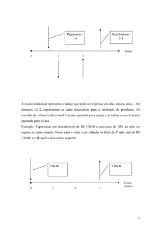 Pagamento 
Recebimento 
(-) 
(+) 
Tempo 
2 
100,00 
130,00 
Tempo 
(meses) 
0 
3 
2 
1 
A escala horizontal representa o tempo que pode ser expresso em dias, meses, anos.... Os números 0,1,2...representam as datas necessárias para a resolução do problema. As entradas de valores terão o sinal (+) (seta apontada para cima), e as saídas o sinal (-) (seta apontada para baixo). 
Exemplo: Representar um investimento de R$ 100,00 a uma taxa de 10% ao mês, no regime de juros simples. Nesse caso o valor a ser retirado no final do 30 mês será de R$ 130,00. e o fluxo de caixa será o seguinte: 
0 
1 
2  