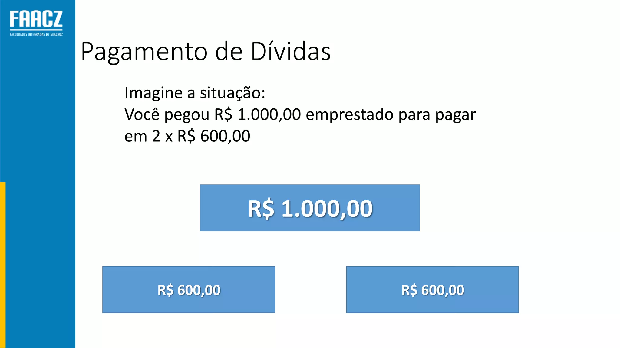Pagamento de Dívidas
R$ 1.000,00
R$
100,00
R$ 600,00
R$
100,00
Imagine a situação:
Você pegou R$ 1.000,00 emprestado para pagar
em 2 x R$ 600,00
R$ 600,00
 