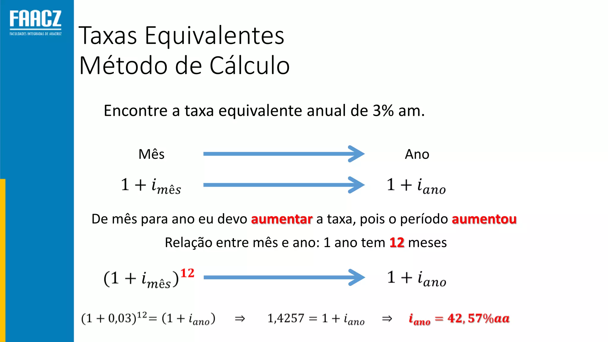 Taxas Equivalentes
Método de Cálculo
Encontre a taxa equivalente anual de 3% am.
Mês Ano
De mês para ano eu devo aumentar a taxa, pois o período aumentou
Relação entre mês e ano: 1 ano tem 12 meses
 