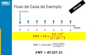 Fluxo de Caixa do Exemplo
tempo
0 1 2 3 4 5 6
R$ 3.121,20
 