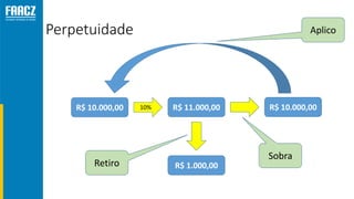 Perpetuidade
R$ 10.000,00 10% R$ 11.000,00
R$ 1.000,00
R$ 10.000,00
Retiro
Sobra
Aplico
 