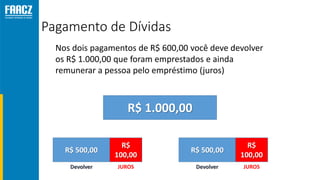 Pagamento de Dívidas
R$ 1.000,00
R$ 500,00
R$
100,00
R$ 500,00
R$
100,00
Nos dois pagamentos de R$ 600,00 você deve devolver
os R$ 1.000,00 que foram emprestados e ainda
remunerar a pessoa pelo empréstimo (juros)
Devolver JUROS Devolver JUROS
 
