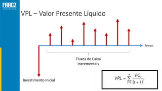 VPL – Valor Presente Líquido
Tempo
Investimento Inicial
Fluxos de Caixa
Incrementais
 