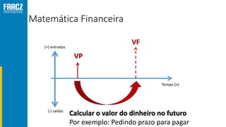 Matemática Financeira
(+) entradas
(-) saídas
Tempo (n)
VP
VF
Calcular o valor do dinheiro no futuro
Por exemplo: Pedindo prazo para pagar
 