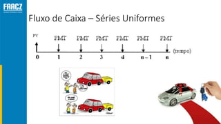 Fluxo de Caixa – Séries Uniformes
 