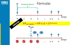 Fórmulas
tempo
0 1 2 3 … n - 1 n
VPcorrigido
0 1
tempo
0 1 2 3 … n - 1 n
VP Período de Carência
 