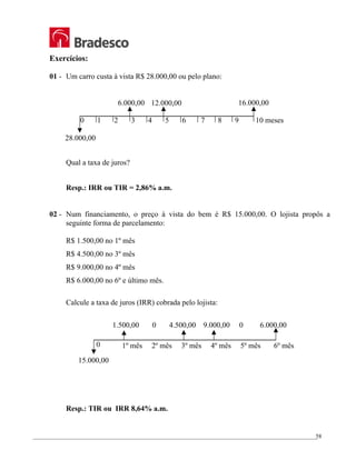 _________________________________________________________________________________________________
58
Exercícios:
01 - Um carro custa à vista R$ 28.000,00 ou pelo plano:
Qual a taxa de juros?
Resp.: IRR ou TIR = 2,86% a.m.
02 - Num financiamento, o preço à vista do bem é R$ 15.000,00. O lojista propôs a
seguinte forma de parcelamento:
R$ 1.500,00 no 1º mês
R$ 4.500,00 no 3º mês
R$ 9.000,00 no 4º mês
R$ 6.000,00 no 6º e último mês.
Calcule a taxa de juros (IRR) cobrada pelo lojista:
Resp.: TIR ou IRR 8,64% a.m.
0 1º mês 2º mês 3º mês 4º mês 5º mês 6º mês
1.500,00 0 4.500,00 9.000,00 0 6.000,00
15.000,00
0 1 2 3 4 5 6 7 8 9 10 meses
6.000,00 12.000,00 16.000,00
28.000,00
 