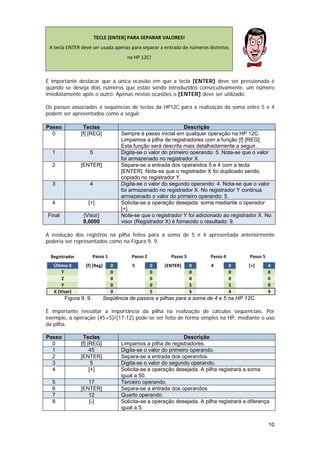 TECLE [ENTER] PARA SEPARAR VALORES! 
 A tecla ENTER deve ser usada apenas para separar a entrada de números distintos 
                                       na HP 12C! 
                                                                                                      

É importante destacar que a única ocasião em que a tecla [ENTER] deve ser pressionada é
quando se deseja dois números que estão sendo introduzidos consecutivamente, um número
imediatamente após o outro. Apenas nestas ocasiões o [ENTER] deve ser utilizado.

Os passos associados à seqüências de teclas da HP12C para a realização da soma entre 5 e 4
podem ser apresentados como a seguir.

Passo           Teclas                                          Descrição
  0            [f] [REG]             Sempre é passo inicial em qualquer operação na HP 12C.
                                     Limpamos a pilha de registradores com a função [f] [REG].
                                     Esta função será descrita mais detalhadamente a seguir.
  1                5                 Digita-se o valor do primeiro operando: 5. Nota-se que o valor
                                     foi armazenado no registrador X.
  2            [ENTER]               Separa-se a entrada dos operandos 5 e 4 com a tecla
                                     [ENTER]. Nota-se que o registrador X foi duplicado sendo
                                     copiado no registrador Y.
  3                4                 Digita-se o valor do segundo operando: 4. Nota-se que o valor
                                     foi armazenado no registrador X. No registrador Y continua
                                     armazenado o valor do primeiro operando: 5.
  4               [+]                Solicita-se a operação desejada: soma mediante o operador
                                     [+].
Final           {Visor}              Note-se que o registrador Y foi adicionado ao registrador X. No
                9,0000               visor (Registrador X) é fornecido o resultado: 9.

A evolução dos registros na pilha feitos para a soma de 5 e 4 apresentada anteriormente
poderia ser representados como na Figura 9. 9.

 Registrador           Passo 1           Passo 2          Passo 3          Passo 4         Passo 5
   Último X      [f] [Reg]       0       5         0   [ENTER]      0      4         0     [+]       4
       T                         0                 0                0                0               0
       Z                         0                 0                0                0               0
       Y                         0                 0                5                5               0
   X (Visor)                     0                 5                5                4               9
        Figura 9. 9.       Seqüência de passos e pilhas para a soma de 4 e 5 na HP 12C.

É importante ressaltar a importância da pilha na realização de cálculos seqüenciais. Por
exemplo, a operação (45+5)/(17-12) pode-se ser feita de forma simples na HP, mediante o uso
da pilha.

Passo           Teclas                                          Descrição
  0            [f] [REG]             Limpamos a pilha de registradores.
  1                 45               Digita-se o valor do primeiro operando.
  2            [ENTER]               Separa-se a entrada dos operandos.
  3                  5               Digita-se o valor do segundo operando.
  4                 [+]              Solicita-se a operação desejada. A pilha registrará a soma
                                     igual a 50.
  5               17                 Terceiro operando.
  6            [ENTER]               Separa-se a entrada dos operandos.
  7               12                 Quarto operando.
  8               [-]                Solicita-se a operação desejada. A pilha registrará a diferença
                                     igual a 5.


                                                                                                         10
 