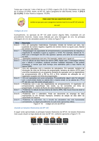 Temos que a taxa de 1 mês é fácil de ver (1 [FV]) e igual a 5% (5 [i]). Precisamos ver a taxa
de 12 meses (12 [PV]). Assim, na HP 12C, após o programa ter sido inserido, temos: 1 [FV] 5
[i] 12 [PV]. O visor mostra a resposta: 79,59%.


                                       PARA USAR TEM QUE ABASTECER ANTES! 
                     Lembre‐se que para usar o programa é preciso inseri‐lo na sua HP 12C antes do 
                                                       seu uso! 
               

Códigos de erro

Eventualmente, na operação da HP 12C pode ocorrer alguma falha, resultando em um
procedimento incorreto, muitas vezes indicado por uma mensagem de erro. As principais
mensagens de erro da calculadora podem ser vistas na Figura 9. 18.

 Erro     Descrição
Error 0    Erro em operações matemáticas. Exemplos: divisão de número por zero, raiz
          quadrada de número negativo, logaritmo de número menor ou igual a zero, fatorial
          de número não inteiro.
Error 1    Ultrapassagem da capacidade de armazenamento e processamento da máquina: a
          magnitude do resultado é igual ou superior a 10100. Por exemplo, fatorial de 73.
          Note que a mensagem de erro não aparece: apenas uma série de noves aparece
          no visor.
Error 2    Operações estatísticas com erro. Por exemplo, média com n igual a 0.
Error 3    Erro no cálculo da taxa interna de retorno (IRR). Neste caso, a mensagem informa
          que o cálculo é complexo, podendo envolver múltiplas respostas e não poderá
          prosseguir, a menos que você forneça uma estimativa para a taxa interna de
          retorno (IRR)
Error 4    Erro em operações com a memória da calculadora. Por exemplo: tentativa de
          introdução de mais de 99 linhas de programação; tentativa de desvio (GTO) para
          uma linha inexistente em um programa; tentativa de operação com os registradores
          de armazenamento (R5 a R9 ou R.0 a R.9); tentativa de utilização de um
          registrador ocupado com linha de programação.
Error 5    Erro em operações com juros compostos. Provavelmente, algum valor foi colocado
          com o sinal errado (todos os valores têm o mesmo sinal), ou os valores de i, PV e
          PF são tais, que não existe solução para n.
Error 6    Problemas com o uso dos registradores de armazenamento. O registrador de
          armazenamento especificado não existe, ou foi convertido em linha de
          programação. O número de fluxos de caixa inseridos foi superior a 20.
Error 7    Problemas no cálculo da taxa interna de retorno (IRR). Não houve troca de sinal no
          fluxo de caixa.
Error 8    Problemas com o calendário. Pode ser decorrente do emprego de data
          inapropriada ou em formato impróprio; tentativa de adição de dias além da
          capacidade da máquina.
Error 9    Problemas no auto-teste. Ou o circuito da calculadora não está funcionando
          corretamente, ou algum procedimento no auto-teste apresentou falhas.
                          Figura 9. 18. Códigos de erro da HP12C.

Usando as funções financeiras da HP 12C

A seguir serão apresentadas as principais funções financeiras da HP12C. As funções financeiras
mais usuais situam-se logo abaixo do visor da HP 12C, conforme apresenta a Figura 9. 19.




                       Figura 9. 19.    Funções financeiras da HP 12C.



                                                                                                 25
 
