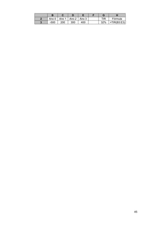 B       C       D       E     F    G        H
2   Ano 0   Ano 1   Ano 2   Ano 3       TIR    Fórmula
3   -500     200     300     400        32%   =TIR(B3:E3)




                                                            45
 