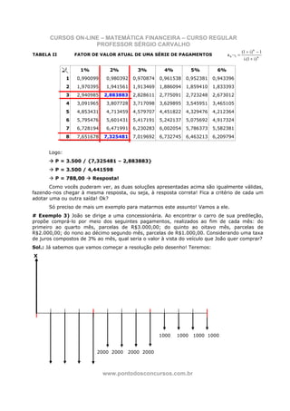 CURSOS ON-LINE – MATEMÁTICA FINANCEIRA – CURSO REGULAR
                    PROFESSOR SÉRGIO CARVALHO
                                                                                             (1 + i) n − 1
TABELA II           FATOR DE VALOR ATUAL DE UMA SÉRIE DE PAGAMENTOS               a n ¬i =
                                                                                              i.(1 + i) n

                i     1%         2%         3%         4%           5%       6%
            n
                1   0,990099    0,980392   0,970874   0,961538   0,952381   0,943396
                2   1,970395    1,941561   1,913469   1,886094   1,859410   1,833393
                3   2,940985   2,883883    2,828611   2,775091   2,723248   2,673012
                4   3,091965    3,807728   3,717098   3,629895   3,545951   3,465105
                5   4,853431    4,713459   4,579707   4,451822   4,329476   4,212364
                6   5,795476    5,601431   5,417191   5,242137   5,075692   4,917324
                7   6,728194    6,471991   6,230283   6,002054   5,786373   5,582381
                8   7,651678   7,325481    7,019692   6,732745   6,463213   6,209794


      Logo:
         P = 3.500 / {7,325481 – 2,883883}
         P = 3.500 / 4,441598
         P = 788,00        Resposta!
       Como vocês puderam ver, as duas soluções apresentadas acima são igualmente válidas,
fazendo-nos chegar à mesma resposta, ou seja, à resposta correta! Fica a critério de cada um
adotar uma ou outra saída! Ok?
      Só preciso de mais um exemplo para matarmos este assunto! Vamos a ele.
# Exemplo 3) João se dirige a uma concessionária. Ao encontrar o carro de sua predileção,
propõe comprá-lo por meio dos seguintes pagamentos, realizados ao fim de cada mês: do
primeiro ao quarto mês, parcelas de R$3.000,00; do quinto ao oitavo mês, parcelas de
R$2.000,00; do nono ao décimo segundo mês, parcelas de R$1.000,00. Considerando uma taxa
de juros compostos de 3% ao mês, qual seria o valor à vista do veículo que João quer comprar?
Sol.: Já sabemos que vamos começar a resolução pelo desenho! Teremos:
X




                                                      1000   1000   1000 1000


                            2000 2000   2000 2000



                               www.pontodosconcursos.com.br
 