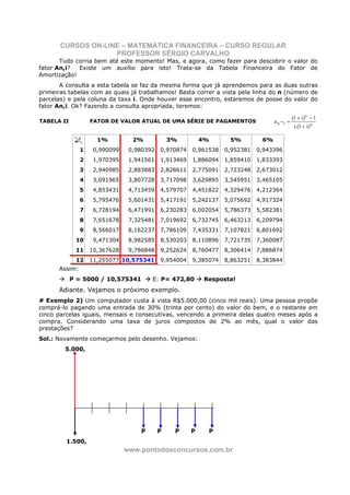 CURSOS ON-LINE – MATEMÁTICA FINANCEIRA – CURSO REGULAR
                    PROFESSOR SÉRGIO CARVALHO
       Tudo corria bem até este momento! Mas, e agora, como fazer para descobrir o valor do
fator An,i?  Existe um auxílio para isto! Trata-se da Tabela Financeira do Fator de
Amortização!
       A consulta a esta tabela se faz da mesma forma que já aprendemos para as duas outras
primeiras tabelas com as quais já trabalhamos! Basta correr a vista pela linha do n (número de
parcelas) e pela coluna da taxa i. Onde houver esse encontro, estaremos de posse do valor do
fator An,i. Ok? Fazendo a consulta apropriada, teremos:

                                                                                               (1 + i) n − 1
TABELA II            FATOR DE VALOR ATUAL DE UMA SÉRIE DE PAGAMENTOS                a n ¬i =
                                                                                                i.(1 + i) n

                 i     1%          2%            3%         4%      5%         6%
             n
                 1    0,990099    0,980392   0,970874   0,961538   0,952381   0,943396
                 2    1,970395    1,941561   1,913469   1,886094   1,859410   1,833393
                 3    2,940985    2,883883   2,828611   2,775091   2,723248   2,673012
                 4    3,091965    3,807728   3,717098   3,629895   3,545951   3,465105
                 5    4,853431    4,713459   4,579707   4,451822   4,329476   4,212364
                 6    5,795476    5,601431   5,417191   5,242137   5,075692   4,917324
                 7    6,728194    6,471991   6,230283   6,002054   5,786373   5,582381
                 8    7,651678    7,325481   7,019692   6,732745   6,463213   6,209794
                 9    8,566017    8,162237   7,786109   7,435331   7,107821   6,801692
             10       9,471304    8,982585   8,530203   8,110896   7,721735   7,360087
             11      10,367628    9,786848   9,252624   8,760477   8,306414   7,886874
             12      11,255077 10,575341     9,954004   9,385074   8,863251   8,383844
      Assim:
            P = 5000 / 10,575341         E: P= 472,80        Resposta!
      Adiante. Vejamos o próximo exemplo.
# Exemplo 2) Um computador custa à vista R$5.000,00 (cinco mil reais). Uma pessoa propõe
comprá-lo pagando uma entrada de 30% (trinta por cento) do valor do bem, e o restante em
cinco parcelas iguais, mensais e consecutivas, vencendo a primeira delas quatro meses após a
compra. Considerando uma taxa de juros compostos de 2% ao mês, qual o valor das
prestações?
Sol.: Novamente começarmos pelo desenho. Vejamos:
        5.000,




                                     P       P    P     P     P
         1.500,
                                 www.pontodosconcursos.com.br
 