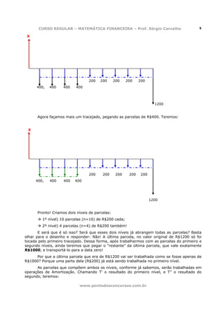 CURSO REGULAR – MATEMÁTICA FINANCEIRA – Prof. Sérgio Carvalho                      5

 X




                                 200    200      200    200    200
      400,   400    400   400



                                                                        1200


      Agora façamos mais um tracejado, pegando as parcelas de R$400. Teremos:


 X




                                 200     200      200    200    200
     400,    400    400   400




                                                                      1200


      Pronto! Criamos dois níveis de parcelas:
         1º nível) 10 parcelas (n=10) de R$200 cada;
         2º nível) 4 parcelas (n=4) de R$200 também!
       E será que é só isso? Será que esses dois níveis já abrangem todas as parcelas? Basta
olhar para o desenho e responder: Não! A última parcela, no valor original de R$1200 só foi
tocada pelo primeiro tracejado. Dessa forma, após trabalharmos com as parcelas do primeiro e
segundo níveis, ainda teremos que pegar o “restante” da última parcela, que vale exatamente
R$1000, e transportá-lo para a data zero!
     Por que a última parcela que era de R$1200 vai ser trabalhada como se fosse apenas de
R$1000? Porque uma parte dela (R$200) já está sendo trabalhada no primeiro nível.
      As parcelas que compõem ambos os níveis, conforme já sabemos, serão trabalhadas em
operações de Amortização. Chamando T’ o resultado do primeiro nível, e T’’ o resultado do
segundo, teremos:

                            www.pontodosconcursos.com.br
 
