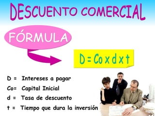 DESCUENTO COMERCIAL FÓRMULA D = Co x d x t D =  Intereses a pagar Co=  Capital Inicial d =  Tasa de descuento t =  Tiempo que dura la inversión 