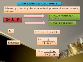 DESCUENTO RACIONAL SIMPLE
S = P (1 + ( i x n ) )
P = S
1+ (i x n )
D = S . i . n
1 + ( i . n )
Si
Entonces:
D= S - P
S= VALOR NOMINALA
FUTURO
P = VALOR PRESENTE
Sabemos que interés y descuento racional producen el mismo resultado,
entonces:
 