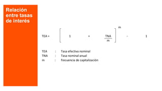 Relación
entre tasas
de interés
m
TEA = 1 + TNA - 1
m
TEA : Tasa efectiva nominal
TNA : Tasa nominal anual
m : frecuencia ...