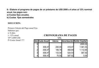 6.- Elabore el programa de pagos de un préstamo de US$ 2000 a 4 años al 12% nominal
anual, los pagos son:
a) Cuotas fijas anuales.
b) Cuotas fijas semestrales
SOLUCION:
Primero Cálculo del Pago anual Fijo.
Sabemos que:
n=4 años
i= 12% anual
VP=2,000 US$
P=Cuota Anual=???
12%
Año Cuota Anual Interes Amortización Saldo Capital
0 2000,00
1 658,47 240,00 418,47 1.581,53
2 658,47 189,78 468,69 1.112,85
3 658,47 133,54 524,93 587,92
4 658,47 70,55 587,92 0,00
CRONOGRAMA DE PAGOS
 