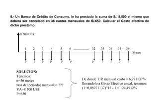 8 500 US$
1 2 3 4 5 6 ................... 32 33 34 35 36
Meses
SOLUCION:
Tenemos:
n=36 meses
tasa del periodo( mensual)= ???
VA=8 500 US$
P=650
p p p p p p p p p p p
De donde TIR mensual costo = 6,971137%
llevandolo a Costo Efectivo anual, tenemos:
(1+0,06971137)^12 - 1 = 124,4912%
8.- Un Banco de Crédito de Consumo, le ha prestado la suma de S/. 8,500 el mismo que
deberá ser cancelado en 36 cuotas mensuales de S/.650. Calcular el Costo efectivo de
dicho préstamo.
 