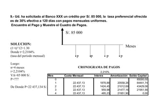 9.- Ud. ha solicitado al Banco XXX un crédito por S/. 85 000, la tasa preferencial ofrecida
es de 30% efectiva a 120 días con pagos mensuales uniformes.
Encuentre el Pago y Muestre el Cuadro de Pagos.
Meses
S/. 85 000
SOLUCION:
(1+t)^12=1.30
Donde t=2,2104%
(tasa del periodo mensual)
Luego:
n=4 meses
i=2,2104%
VA=85 000 S/.
P=???
De Donde P=22 437,134 S/.
P P P P
2,210%
Mes Cuota Mensual Interes Amortización Saldo Capital
0 85000,00
1 22.437,13 1878,88 20558,26 64441,74
2 22.437,13 1424,45 21012,69 43429,06
3 22.437,13 959,98 21477,16 21951,90
4 22.437,13 485,23 21951,90 0,00
CRONOGRAMA DE PAGOS
 