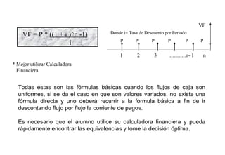 1 2 3 .............n- 1 n
P P P P P P
VF = P * ((1 + i )^n -1)
i
Donde i= Tasa de Descuento por Periodo
* Mejor utilizar Calculadora
Financiera
VF
Todas estas son las fórmulas básicas cuando los flujos de caja son
uniformes, si se da el caso en que son valores variados, no existe una
fórmula directa y uno deberá recurrir a la fórmula básica a fin de ir
descontando flujo por flujo la corriente de pagos.
Es necesario que el alumno utilice su calculadora financiera y pueda
rápidamente encontrar las equivalencias y tome la decisión óptima.
 