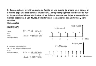 2.- Cuanto deberá invertir un padre de familia en una cuenta de ahorro en el banco, si
el mismo paga una tasa nominal anual de 9%, para poder pagar los estudios de su hijo
en la universidad dentro de 5 años, si se informa que en esa fecha el costo de los
mismos ascenderá a US$ 10,000. Considere que los depósitos son uniformes y son:
-Anuales
-Semestrales
1 2 3 4 5 Años
P P P P P
US$ 10,000
i=9% anual
VF = P * ((1 + i )^n -1)
i
donde P=1670,92 US$
SOLUCION
Datos:
n=5
i=9%
VF=10,000 US$
Si los pagos son semestrales
i=4,5 % tasa del periodo semestral
n=10
VF=10,000 US$
1 2 3 4 5 6 7 8 9 10 Semestres
US$ 10,000
i=4,5% anual
VF = P * ((1 + i )^n -1)
i
donde P=813,79 US$
 