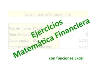 con	
  funciones	
  Excel	
  
TASA$DE$INTERES$COMPUESTO$
Tipo$de$interés$$(Tasa)$ ?"
Núm.$Periodos$$(Nper)$ $5$$$$
Cuota$a$pagar$$$$(Pago)$ $1.200$$$$
Importe$capital$recibido$(VA)$ $5.000$$$$
 