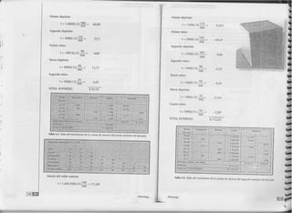 Matematica financiera zambrano