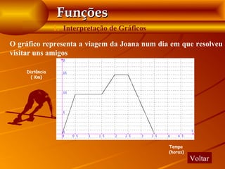 Funções
                1. Interpretação de Gráficos
O gráfico representa a viagem da Joana num dia em que resolveu
visitar uns amigos

    Distância
      ( Km)




                                               Tempo
                                               (horas)
                                                         Voltar
 