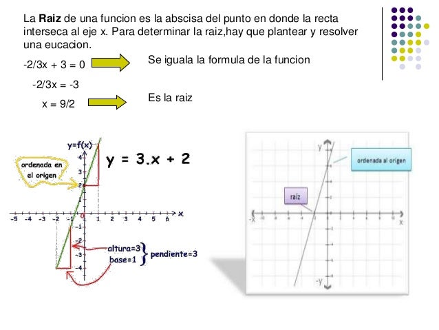 Matematica (funcion lineal)