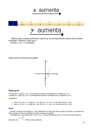 x              -3            -2            -1             0              1              2         3
        y             -10            -7            -4             -1             2              5         8




   Notemos que, quando aumentos o valor de x, os correspondentes valores de y também
aumentam. Dizemos, então que a
  função y = 3x - 1 é crescente.




Observamos novamente seu gráfico:




Regra geral:
a função do 1º grau f(x) = ax + b é crescente quando o coeficiente de x é positivo (a > 0);
a função do 1º grau f(x) = ax + b é decrescente quando o coeficiente de x é negativo (a < 0);
Justificativa:

    •       para a > 0: se x1 < x2, então ax1 < ax2. Daí, ax1 + b < ax2 + b, de onde vem f(x1) < f(x2).
    •       para a < 0: se x1 < x2, então ax1 > ax2. Daí, ax1 + b > ax2 + b, de onde vem f(x1) > f(x2).

Sinal
  Estudar o sinal de uma qualquer y = f(x) é determinar os valor de x para os quais y é positivo, os valores de x
para os quais y é zero e os valores de x para os quais y é negativo.
  Consideremos uma função afim y = f(x) = ax + b vamos estudar seu sinal. Já vimos que essa função se


anula pra raiz              . Há dois casos possíveis:
                                                                                                               45
 