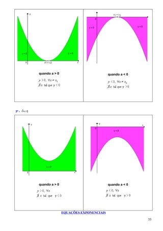 quando a > 0                           quando a < 0




3º -   <0




            quando a > 0                           quando a < 0




                           EQUAÇÕES EXPONENCIAIS

                                                                  53
 